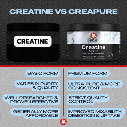 Maxi 100% Creatine Monohydrate, 250g, Unflavoured